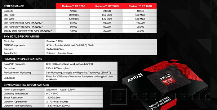 Geeknetic AMD SSD R7 240G 3