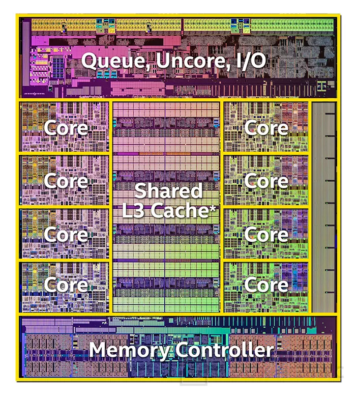 Geeknetic Intel Core i7-5960X Haswell-E 7