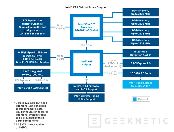 Geeknetic Intel Core i7-5960X Haswell-E 3