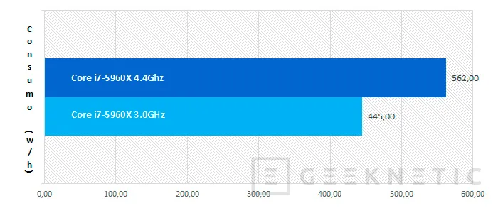 Geeknetic Intel Core i7-5960X Haswell-E 12