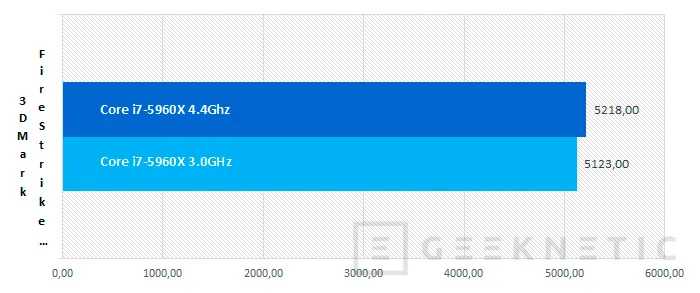 Geeknetic Intel Core i7-5960X Haswell-E 23