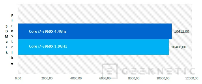 Geeknetic Intel Core i7-5960X Haswell-E 22