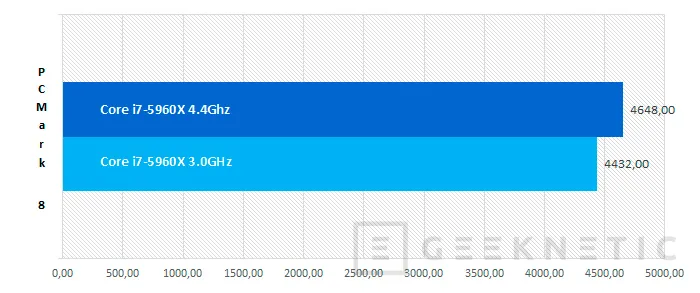 Geeknetic Intel Core i7-5960X Haswell-E 20