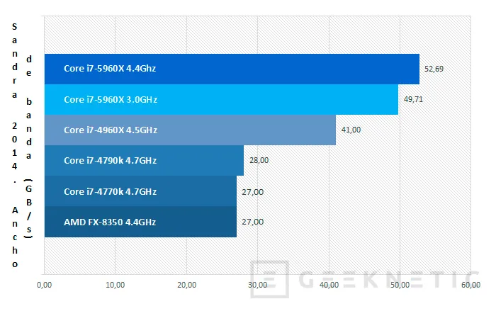 Geeknetic Intel Core i7-5960X Haswell-E 16