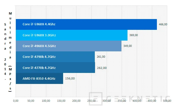 Geeknetic Intel Core i7-5960X Haswell-E 15