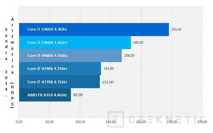 Geeknetic Intel Core i7-5960X Haswell-E 14