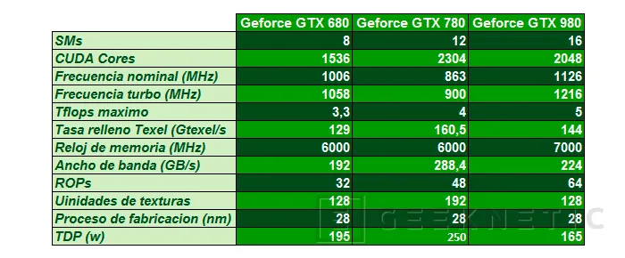 Geeknetic Nvidia Geforce GTX 980 5