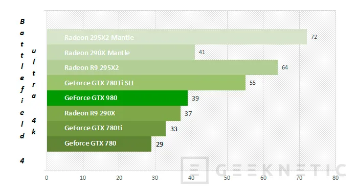 Geeknetic Nvidia Geforce GTX 980 23