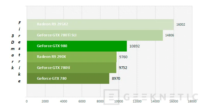 Geeknetic Nvidia Geforce GTX 980 29