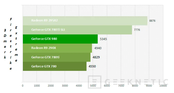 Geeknetic Nvidia Geforce GTX 980 30