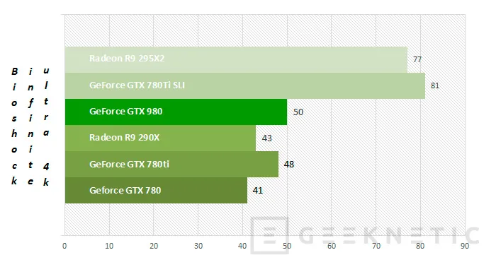 Geeknetic Nvidia Geforce GTX 980 24