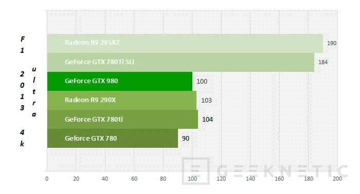 Geeknetic Nvidia Geforce GTX 980 25