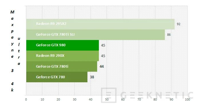 Geeknetic Nvidia Geforce GTX 980 26