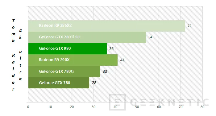Geeknetic Nvidia Geforce GTX 980 28