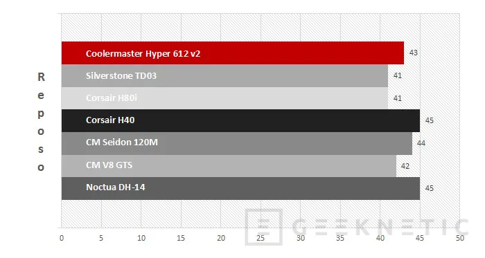 Geeknetic Cooler Master Hyper 612 v2 13