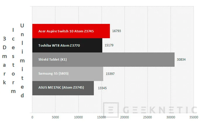 Geeknetic Acer Aspire Switch 10 24