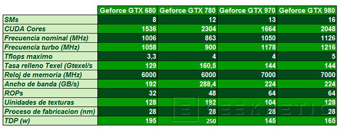 Gtx 970 especificaciones hot sale