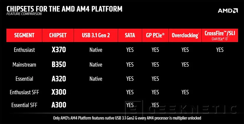 Geeknetic AMD Ryzen 3 1300X. AMD golpea también al Core i3 15