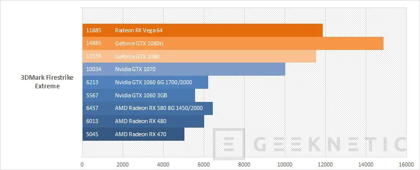 Geeknetic AMD Radeon RX Vega 64 Black Edition  21