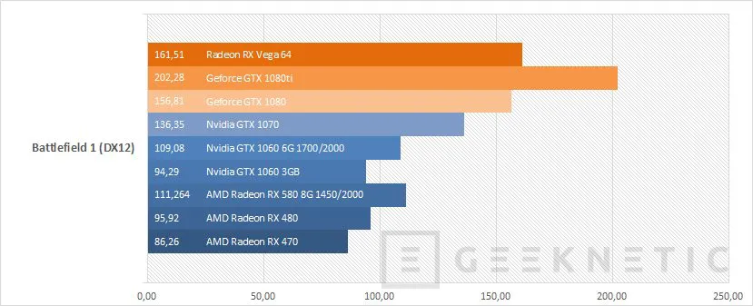 Geeknetic AMD Radeon RX Vega 64 Black Edition  22