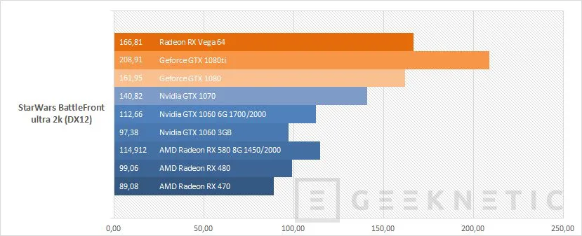 Geeknetic AMD Radeon RX Vega 64 Black Edition  23