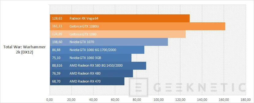 Geeknetic AMD Radeon RX Vega 64 Black Edition  24