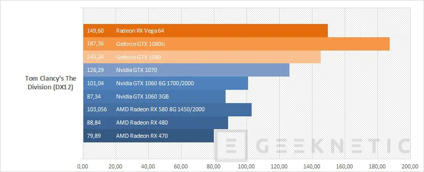 Geeknetic AMD Radeon RX Vega 64 Black Edition  25