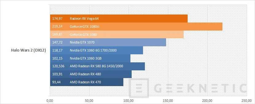 Geeknetic AMD Radeon RX Vega 64 Black Edition  26