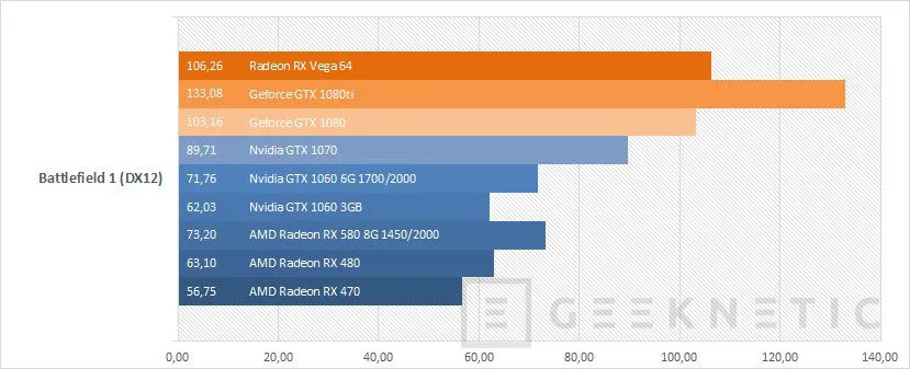 Geeknetic AMD Radeon RX Vega 64 Black Edition  29