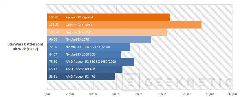 Geeknetic AMD Radeon RX Vega 64 Black Edition  30
