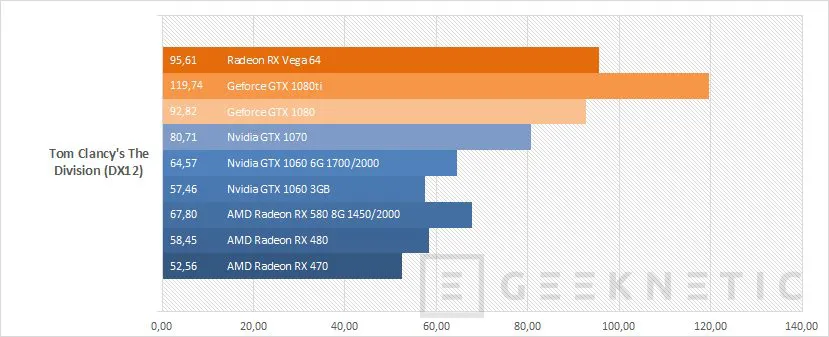 Geeknetic AMD Radeon RX Vega 64 Black Edition  32