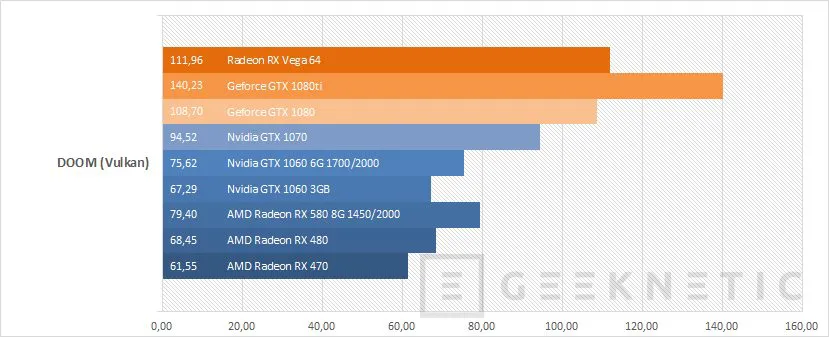 Geeknetic AMD Radeon RX Vega 64 Black Edition  34