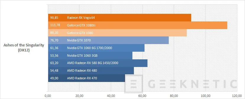 Geeknetic AMD Radeon RX Vega 64 Black Edition  35