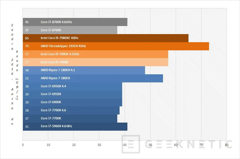 Geeknetic Intel Core i7-8700K  20