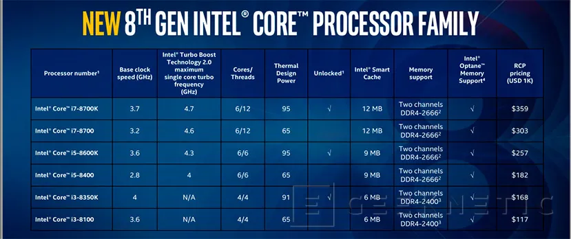 Geeknetic Intel Core i7-8700K  3