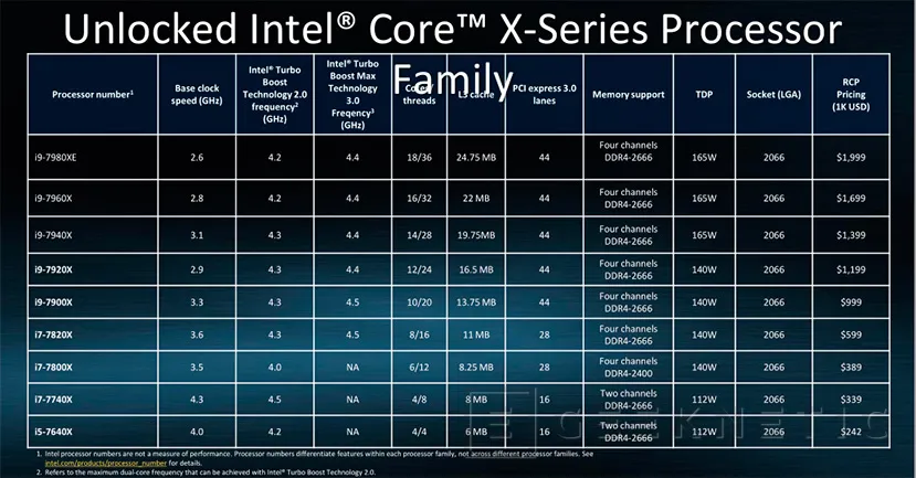 Geeknetic Intel Core i9-7980XE Skylake-X 3
