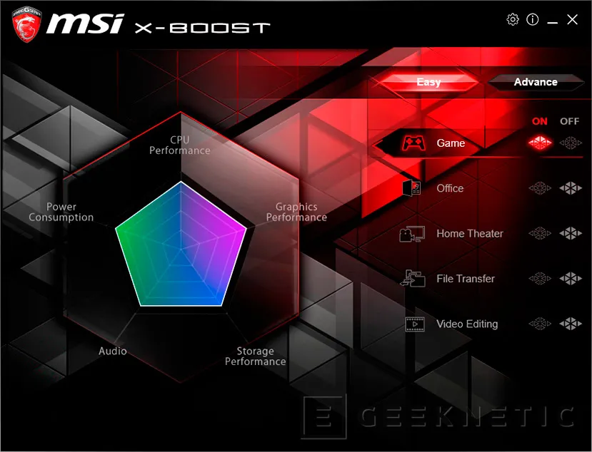 Geeknetic MSI X399 Gaming Pro Carbon AC 12