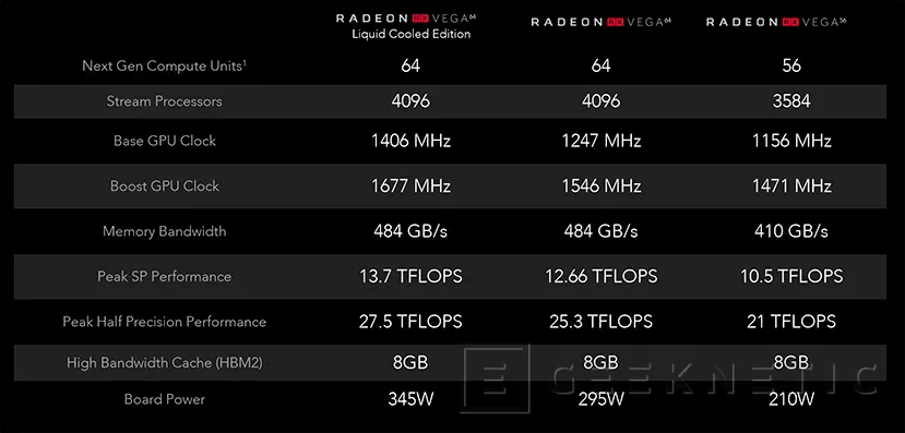 Geeknetic AMD Radeon RX Vega 56 8