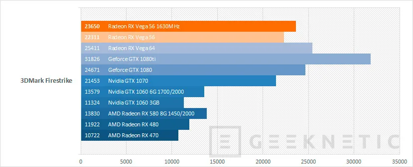 Geeknetic AMD Radeon RX Vega 56 15