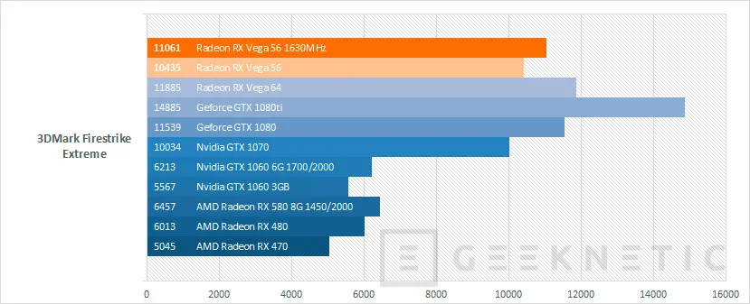 Geeknetic AMD Radeon RX Vega 56 16