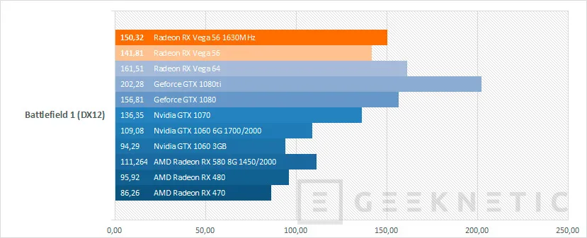 Geeknetic AMD Radeon RX Vega 56 17
