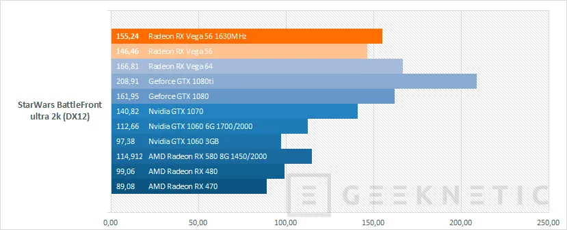 Geeknetic AMD Radeon RX Vega 56 18