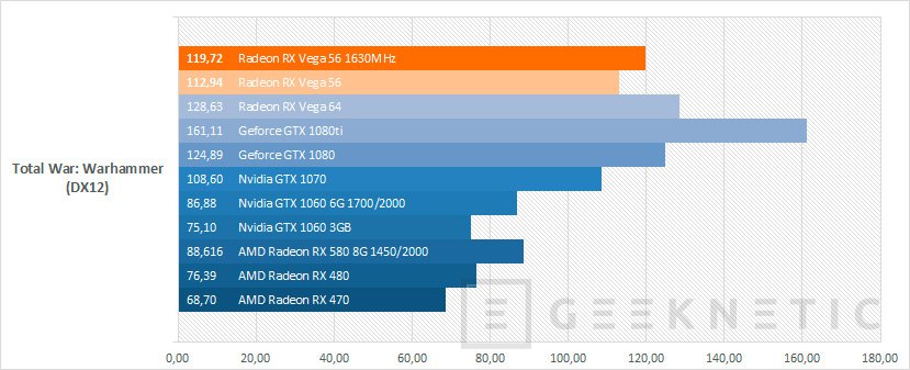 Gráficos amd radeon online vega 6