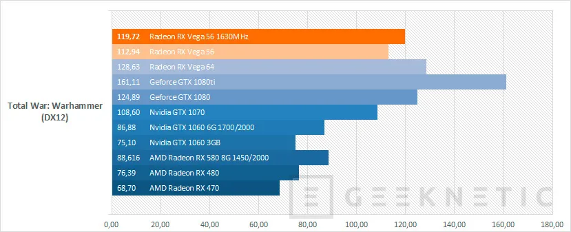 Geeknetic AMD Radeon RX Vega 56 19