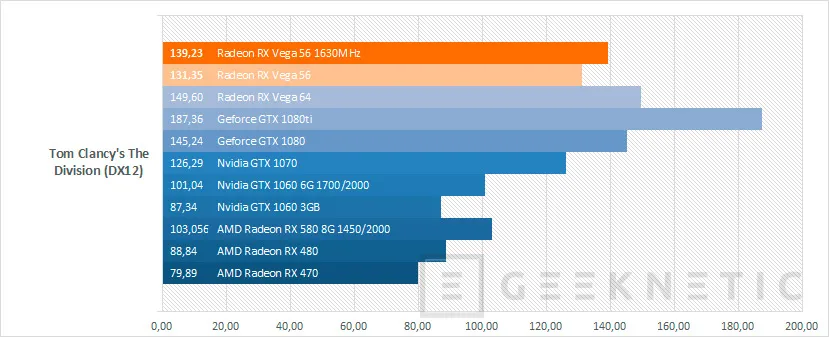 Geeknetic AMD Radeon RX Vega 56 20