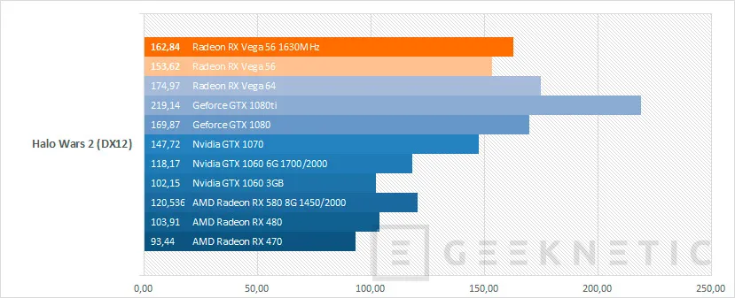 Geeknetic AMD Radeon RX Vega 56 21
