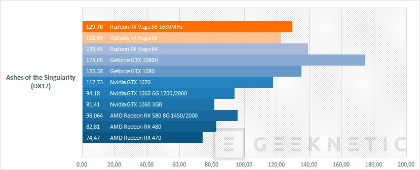 Geeknetic AMD Radeon RX Vega 56 23