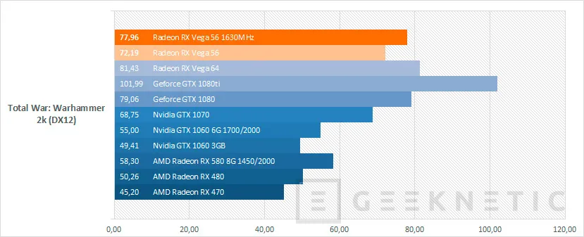 Geeknetic AMD Radeon RX Vega 56 26