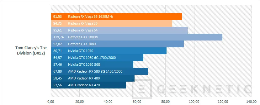 Geeknetic AMD Radeon RX Vega 56 27