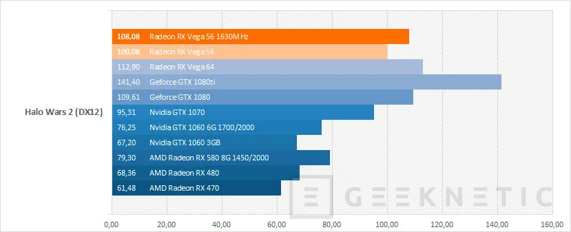 Geeknetic AMD Radeon RX Vega 56 28
